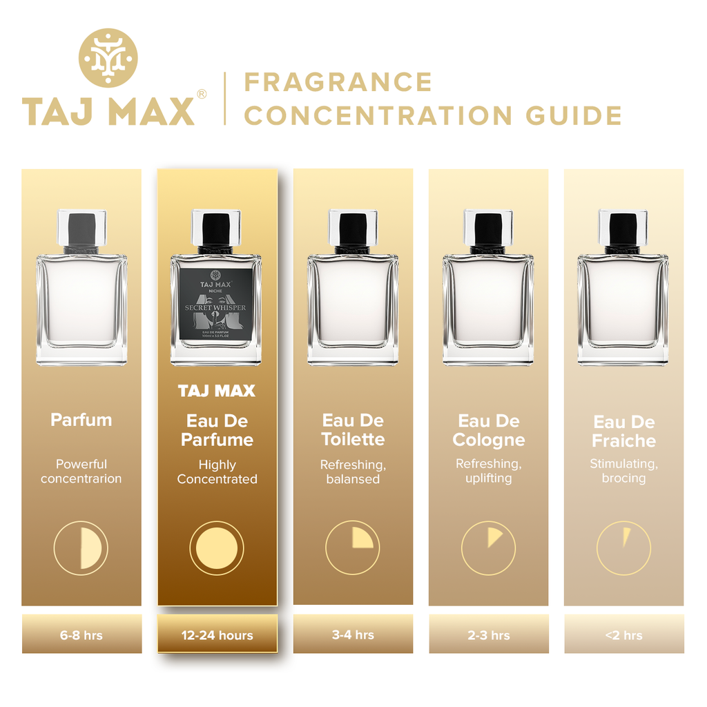 TAJ MAX NIGHT IN DUBAI 3.4 OZ Dubai Long-Lasting Perfume