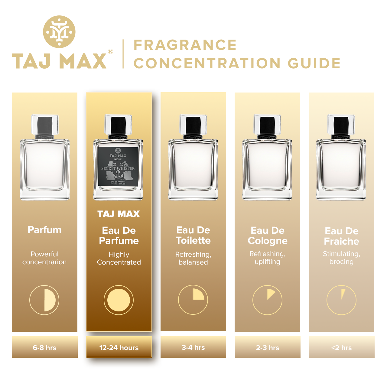 TAJ MAX NIGHT IN DUBAI 3.4 OZ Dubai Long-Lasting Perfume